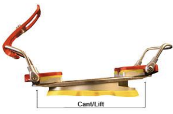 Cant/Lift illustration